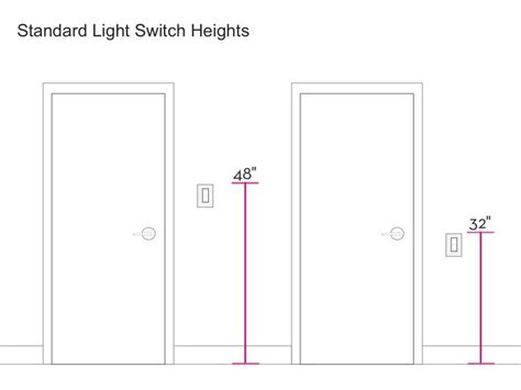 height of light switch box